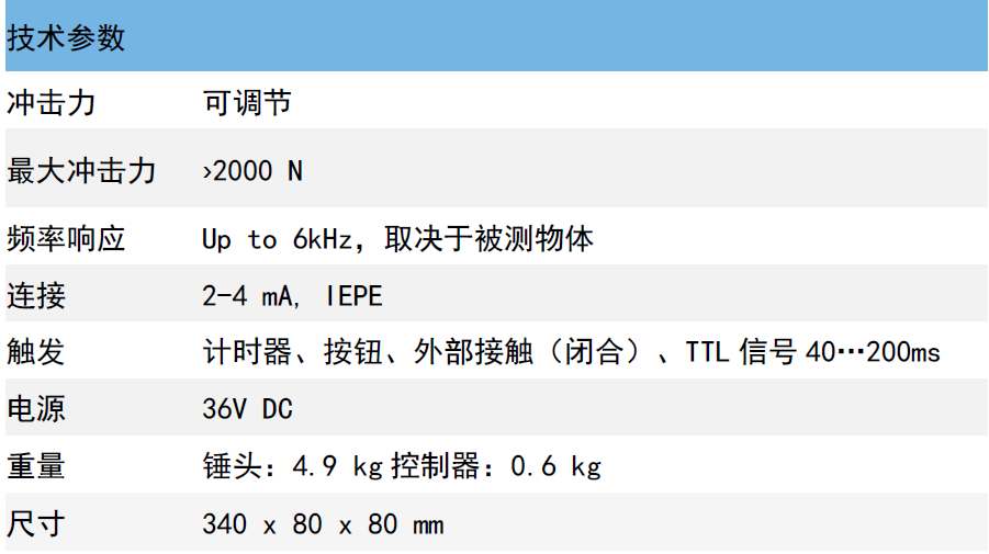 1706510787699112.png 模態(tài)自動(dòng)力錘指標(biāo).png