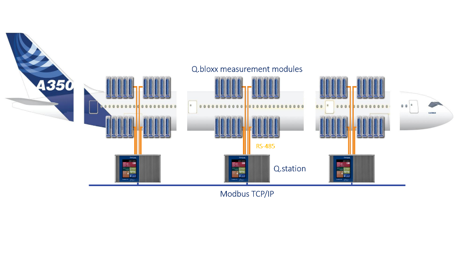 德國(guó)Gantner甘納儀器數(shù)據(jù)采集系統(tǒng)飛機(jī)裝配應(yīng)用