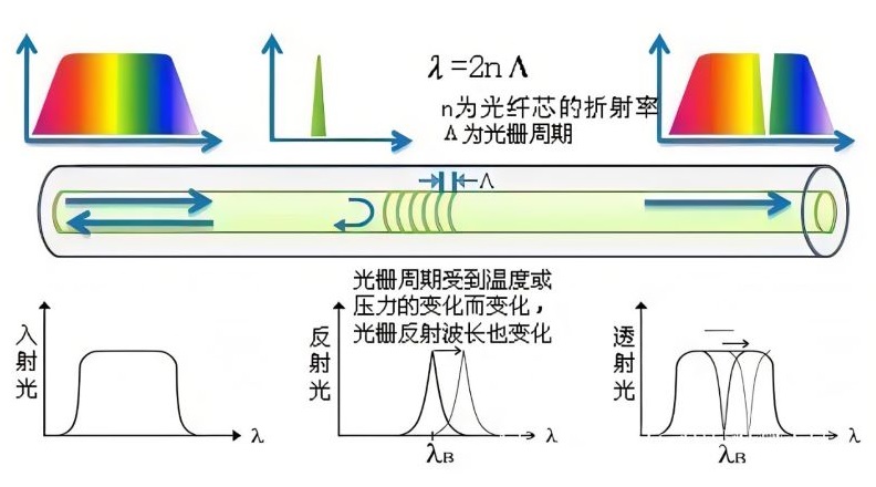 應(yīng)力應(yīng)變測試方法都有哪些