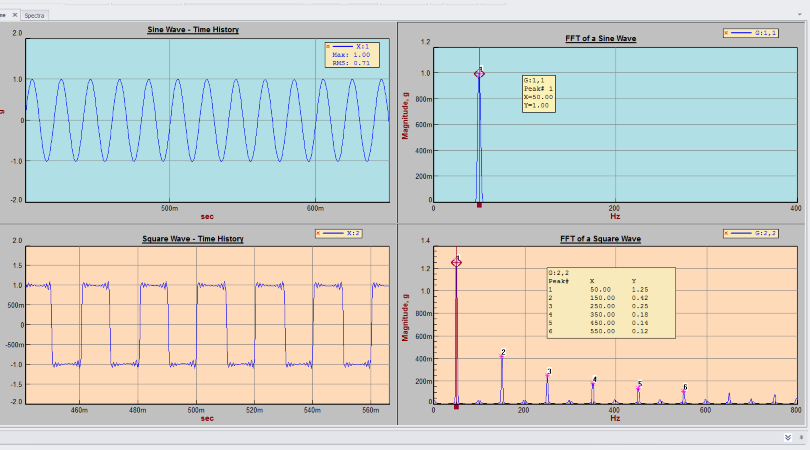 動(dòng)態(tài)信號(hào)分析儀后處理軟件介紹