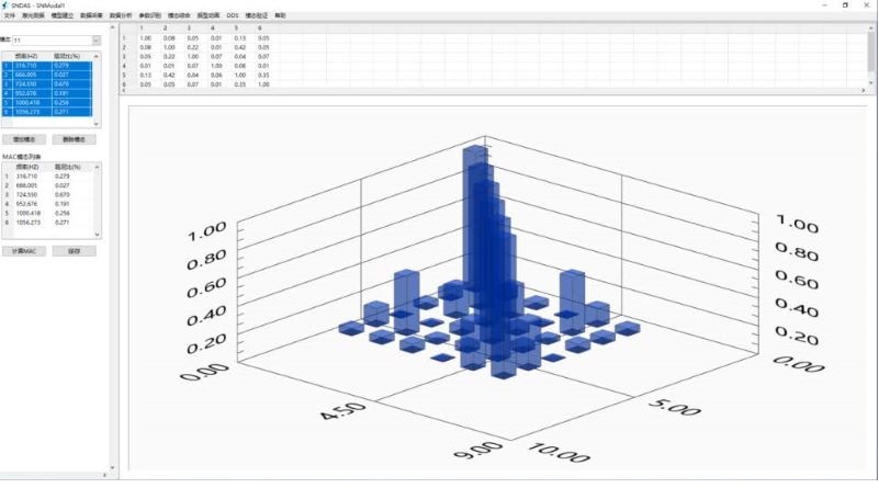 二維面掃式激光多普勒測振儀系統(tǒng)軟件SNDNS-LDV模態(tài)驗(yàn)證模塊使用說明