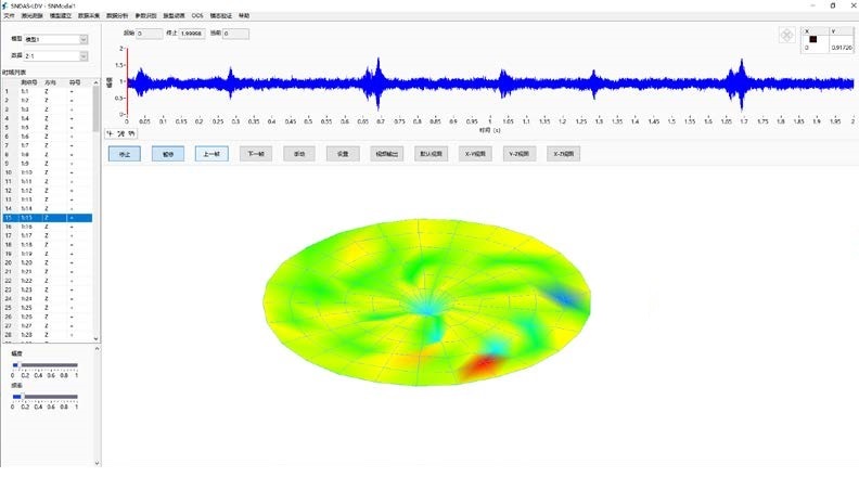 LDV掃描式激光多普勒測振儀系統(tǒng)軟件功能介紹
